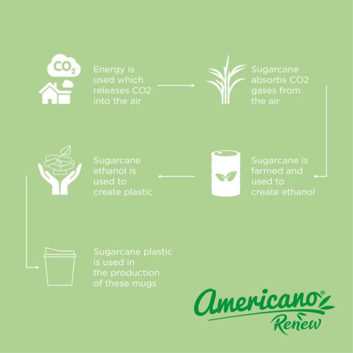 Americano® Switch Renew 200 ml kannellinen kahvimuki, Eri värejä!