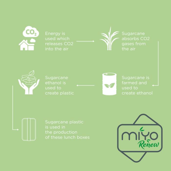 MIYO Renew Lounasrasia sokeriruokobiomuovista. Esim. 50kpl. merkkauksella.
