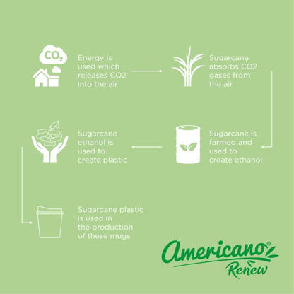 Americano® Switch Renew 200 ml kannellinen kahvimuki, Eri värejä!