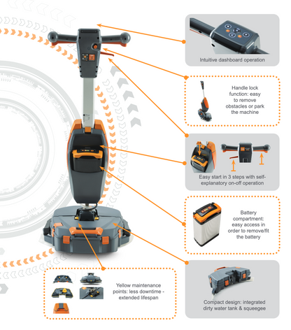 TASKI ULTIMAXX 360 Ammattilattianpesukone Yrityksille UUTUUS!
